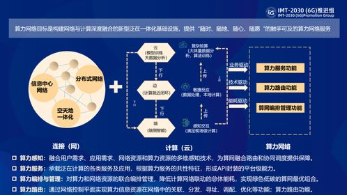 算力網絡2021 算力奔騰，合則勢張